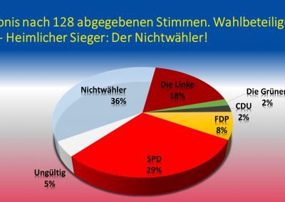 Schulinterne Europawahl - Ergebnis inklusive Nichtwähler