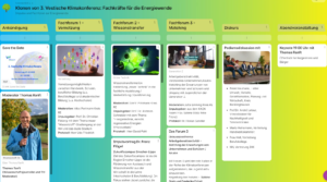 Klimakonferenz: Padlet