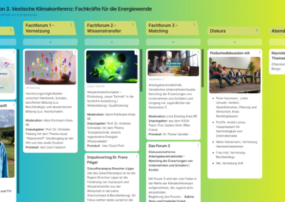 Klimakonferenz: Padlet