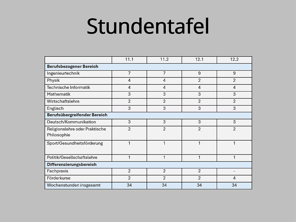 Stundentafel IT
